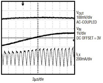 Maxim Integrated MAX8625